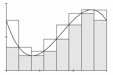 Sample Darboux sums