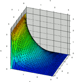 Sample Dirichlet problem solution