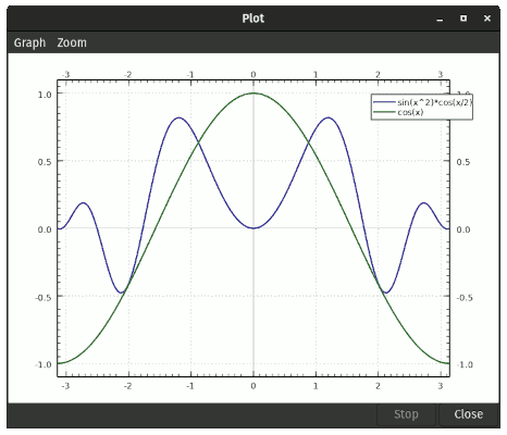 The graph produced.