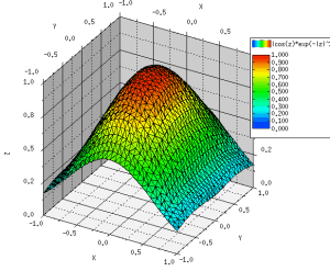 3D surface plot