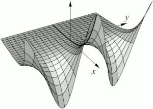 Plot of the real part of the exponential